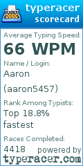 Scorecard for user aaron5457