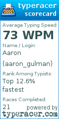 Scorecard for user aaron_gulman