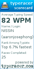 Scorecard for user aaronjosephong