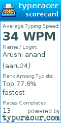 Scorecard for user aaru24