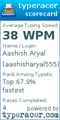 Scorecard for user aashisharyal555
