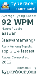 Scorecard for user aaswantamang