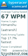 Scorecard for user aatransh