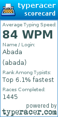 Scorecard for user abada