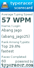 Scorecard for user abang_jago25