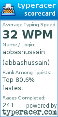 Scorecard for user abbashussain