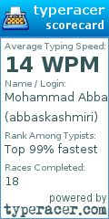 Scorecard for user abbaskashmiri