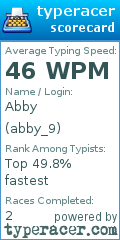 Scorecard for user abby_9