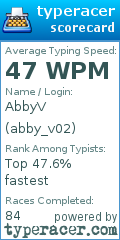 Scorecard for user abby_v02