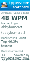 Scorecard for user abbybumcrot