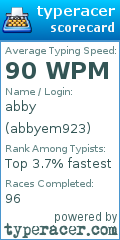 Scorecard for user abbyem923