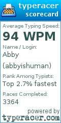 Scorecard for user abbyishuman