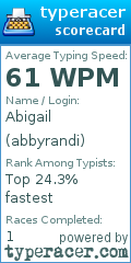 Scorecard for user abbyrandi