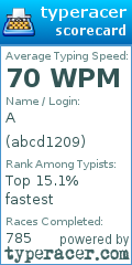 Scorecard for user abcd1209
