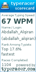 Scorecard for user abdallah_alqiran