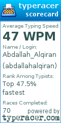 Scorecard for user abdallahalqiran