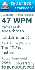Scorecard for user abdalrhman5