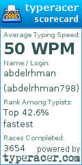Scorecard for user abdelrhman798