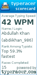 Scorecard for user abdiikhan_986