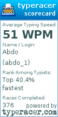 Scorecard for user abdo_1