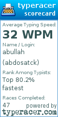 Scorecard for user abdosatck
