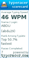 Scorecard for user abdu29