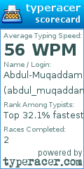 Scorecard for user abdul_muqaddam
