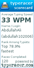 Scorecard for user abdullah102006