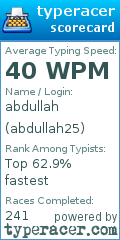 Scorecard for user abdullah25