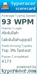 Scorecard for user abdullahuppal