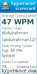 Scorecard for user abdulrahman12