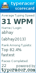 Scorecard for user abhay2013