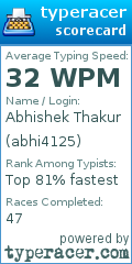 Scorecard for user abhi4125