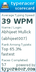 Scorecard for user abhijeet007