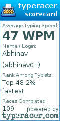 Scorecard for user abhinav01