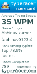 Scorecard for user abhinav0123p