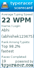 Scorecard for user abhishek123675