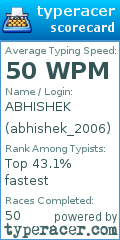 Scorecard for user abhishek_2006