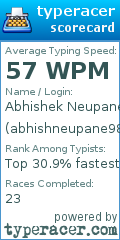 Scorecard for user abhishneupane98