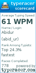Scorecard for user abid_ur