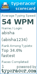 Scorecard for user abisha1234