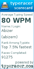 Scorecard for user abizern