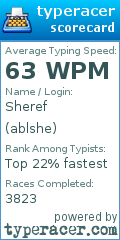Scorecard for user ablshe