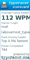 Scorecard for user abovemost_typers