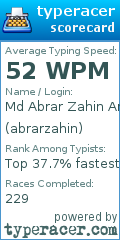 Scorecard for user abrarzahin