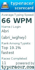 Scorecard for user abri_iwghwy