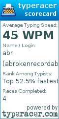 Scorecard for user abrokenrecordabrokenrecord