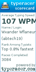 Scorecard for user abtech19