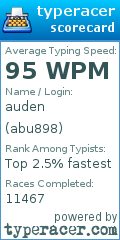 Scorecard for user abu898