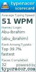 Scorecard for user abu_ibrahim